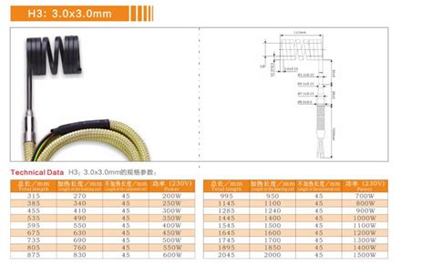 China Customized Industrial Hot Runner Coil Nozzle Heater Manufacturers Suppliers Factory Suwaie