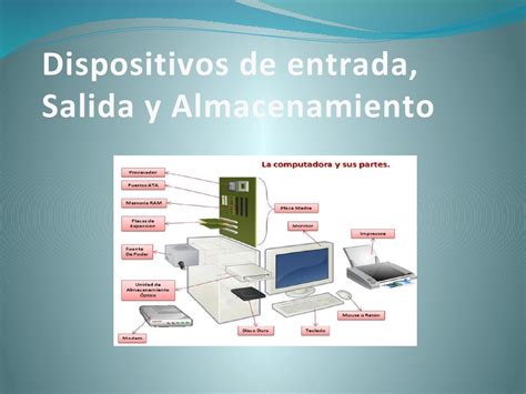 Hardware Y Sus Dispositivos De Entrada Y Salida