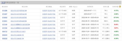 年内2只产品清盘，还有75只迷你基！创金合信拿什么拯救业绩？