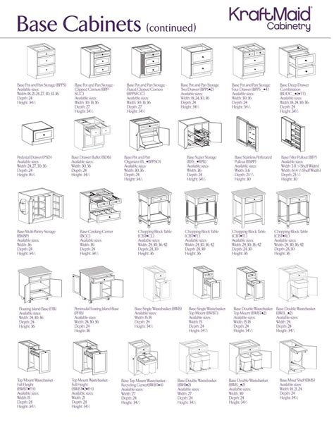 Kraftmaid Bathroom Cabinets Sizes – Rispa