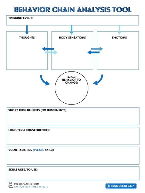 Dbt Behavioral Chain Analysis Worksheet Dbt Worksheets