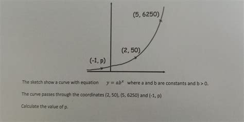 Solved The Sketch Show A Curve With Equation Y Ab X Where A And B Are