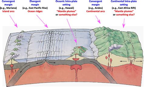 Figure 2 from Lithosphere thickness controls the extent of mantle ...