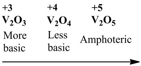 As The Oxidation Number Of A Transition Metal In Transition Metal Oxide Increases The Acidic