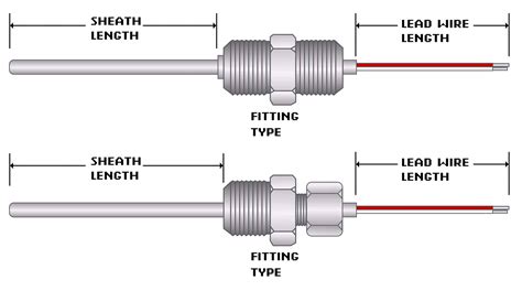 Mineral Insulated Thermocouple Replacement Elements - MPI Morheat