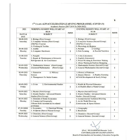 9th Class Result Sargodha Board 2024 Avrit Carlene