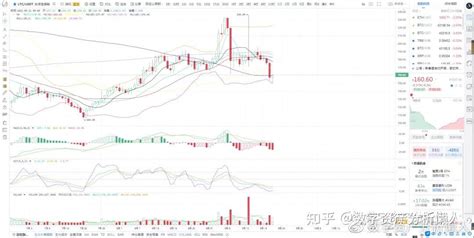 比特币9月25日行情分析 知乎