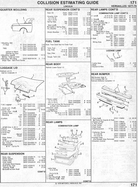 Lincoln Versailles Parts List