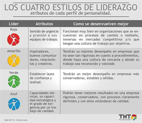 Virginio Gallardo On Twitter Infograf A Estilos De Liderazgo