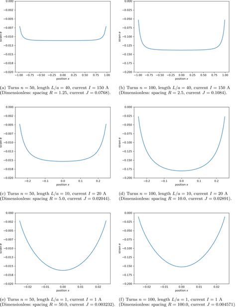 Influence Of Number Of Coils N Documentclass 12pt Minimal