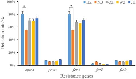 Frontiers Characterization And Comparative Genomics Analysis Of Repa