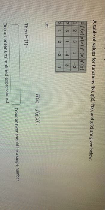 Solved A Table Of Values For Functions Fx Gx Fx