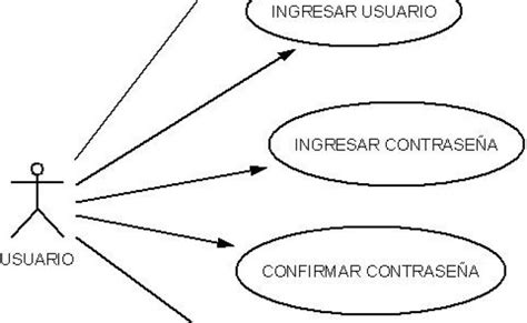 Diagrama Caso Uso Registrar Usuario Otosection