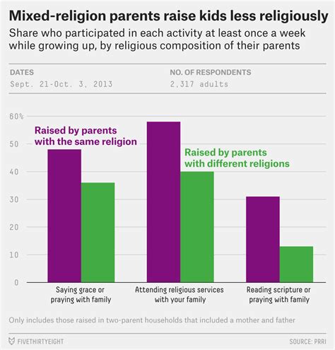 Religious Diversity May Be Making America Less Religious | FiveThirtyEight