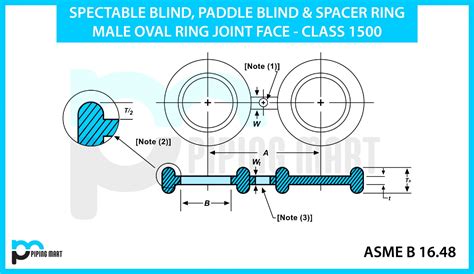 B Welding Neck Flanges Dimensions Lbs Thepipingmart Blog