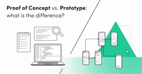 Proof Of Concept Vs Prototype Explained Gorrion Blog