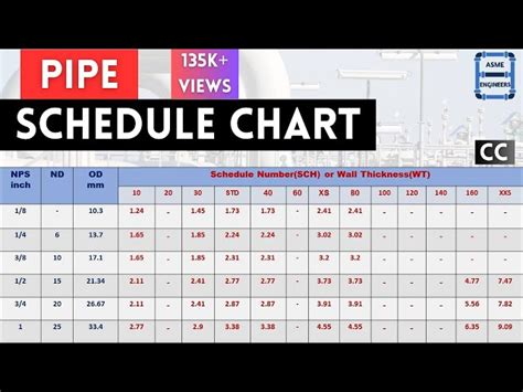 Xs Pipe Schedule Chart Deals Shop