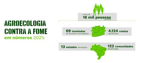 Agroecologia Salario - Agroecologia