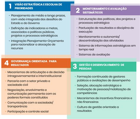 A Evolu O E Moderniza O Das Organiza Es Braincp