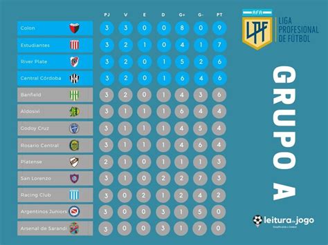 Tabla De Posiciones Tabla De Posiciones En Vivo Copa Liga Profesional