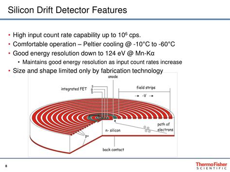 Ppt Silicon Drift Detectors Understanding The Advantages For Eds