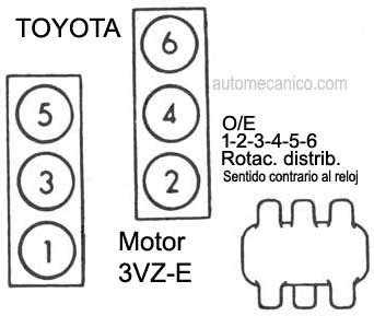 Orden De Encendido De Motor F Toyota