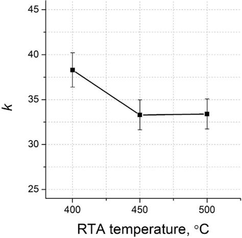 Figure From Improved Ferroelectric Switching Endurance Of La Doped