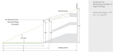 2021 Football Stadium Lighting System Guide | topsportsled.com