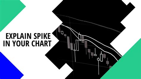 How To Explain A Spike In Your Chart Definition Trading Strategy