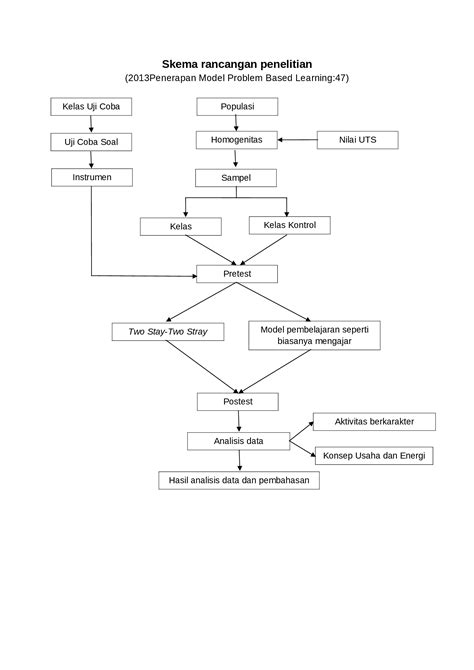 DOC Skema Rancangan Penelitian DOKUMEN TIPS