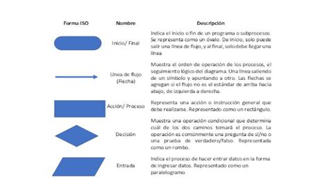 Top 84 Imagen Simbologia Delos Diagramas De Flujo De Datos Abzlocal Mx