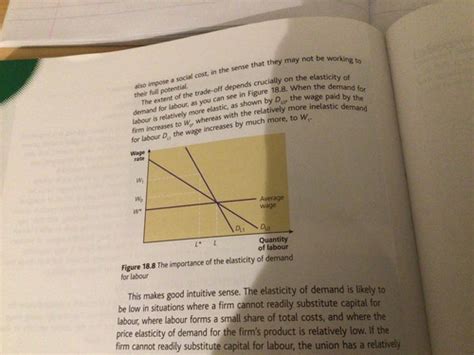 Chapter 18 The Interaction Of Labour Markets Flashcards Quizlet