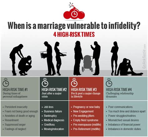 How To Infidelity Proof Your Marriage Marriage Facts Infidelity