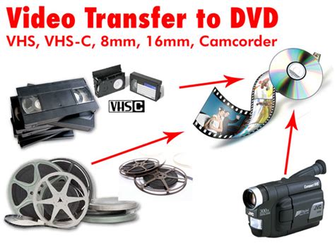 Video Transfer To Dvd Advance Photo Lab Inc