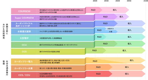 ビジョン カーボンニュートラル 一般社団法人 日本鉄鋼連盟