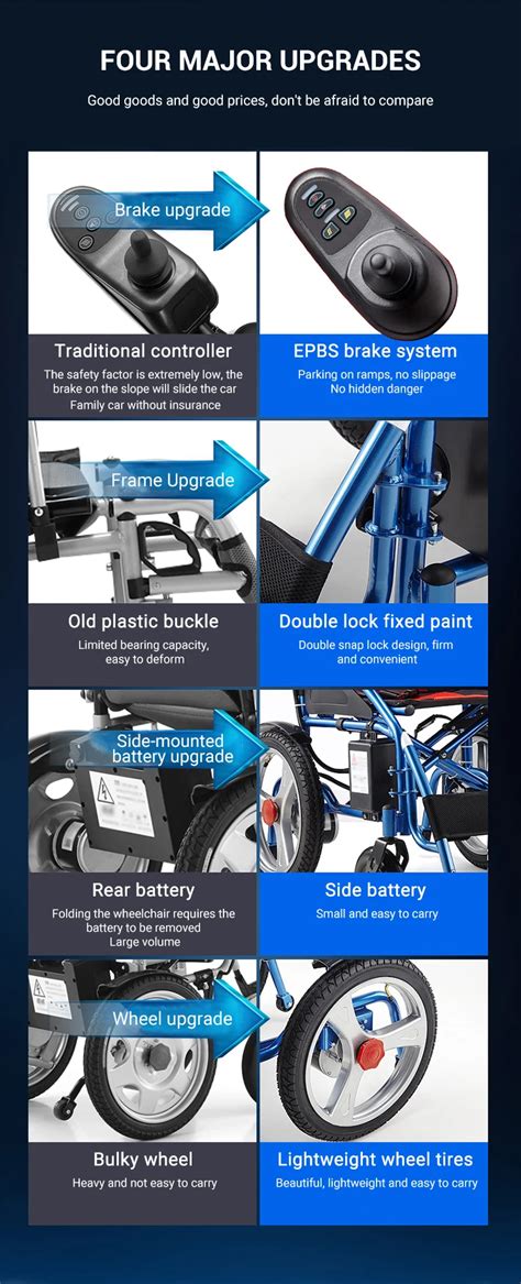 Power V Ah Lithium Ion Wheelchair Battery W Steel Power