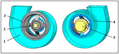 Centrifugal Fan Design - My Bios