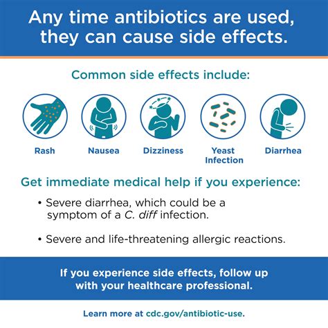 Be Antibiotics Aware Partner Toolkit: Graphics and Videos | Antibiotic Prescribing and Use | CDC