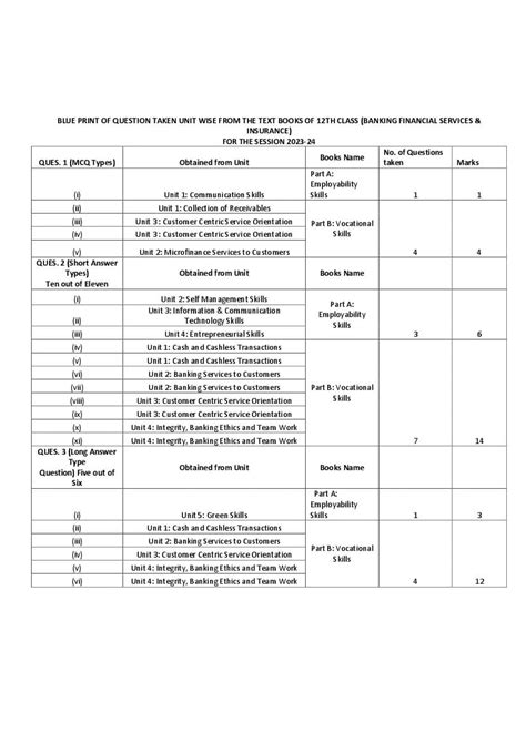 HP Board Class 12 Vocational Subjects Model Paper 2025 PDF HPBOSE