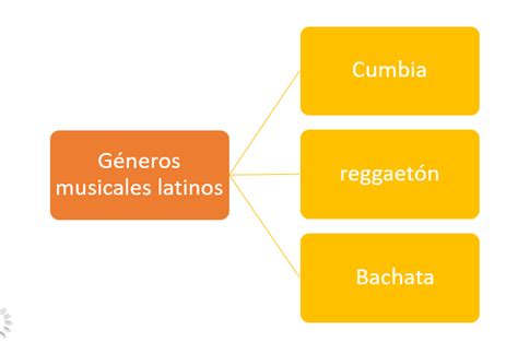 Clases De Música Segundo Ciclo 4° 5° Y 6° Géneros Musicales