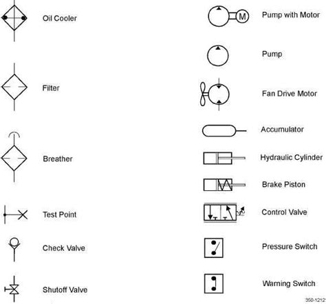 List Of Hydraulic Symbols Hydraulic Symbols Pneumatic List C