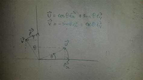 matrices - Counterclockwise rotation matrix - Mathematics Stack Exchange