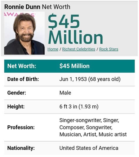 Ronnie Dunn net worth | Songwriting, Music artists, Richest celebrities