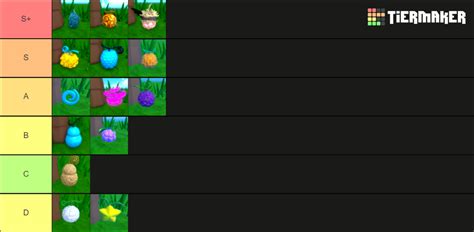 Project XXL Fruit Tier-List Tier List (Community Rankings) - TierMaker