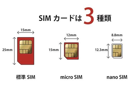 Simカードのサイズ・種類を徹底解説！ Simカードの選び方やサイズ変更・交換する方法 モバレコ