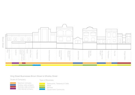 Gentrification at the shops… | Newtown Research and Explorations