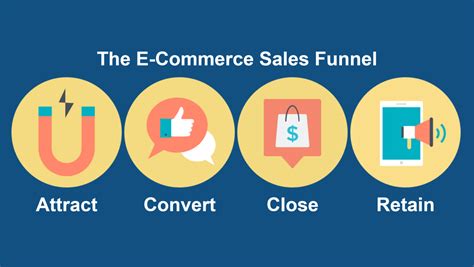 The E Commerce Sales Funnel Stages Of Success