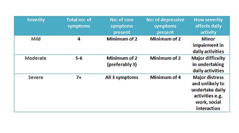 Icd Depression