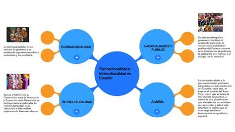 Plurinacionalidad E Interculturalidad En Ecuador