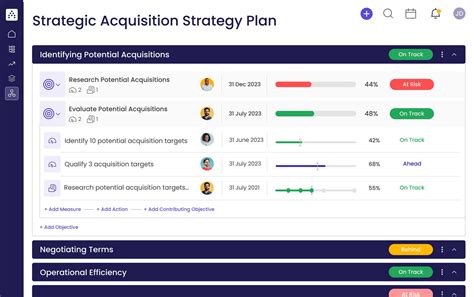 Strategic Acquisition Strategy Plan Template